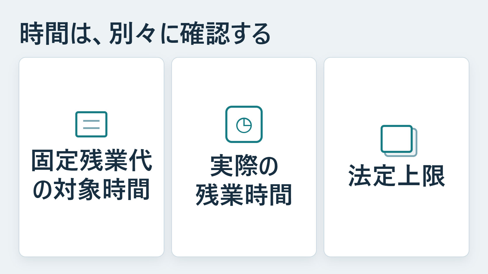 固定残業代の対象時間、実際の残業時間、法定上限を別々に確認する比較図