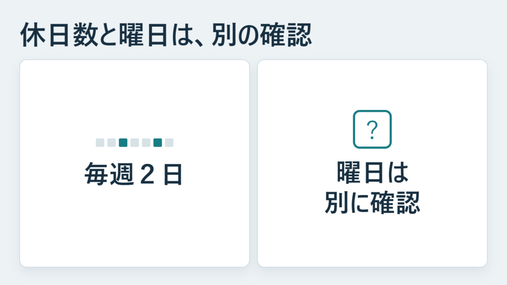 毎週二日の休日数と休む曜日を別々に確認する図。カレンダーは特定企業の勤務日程ではない