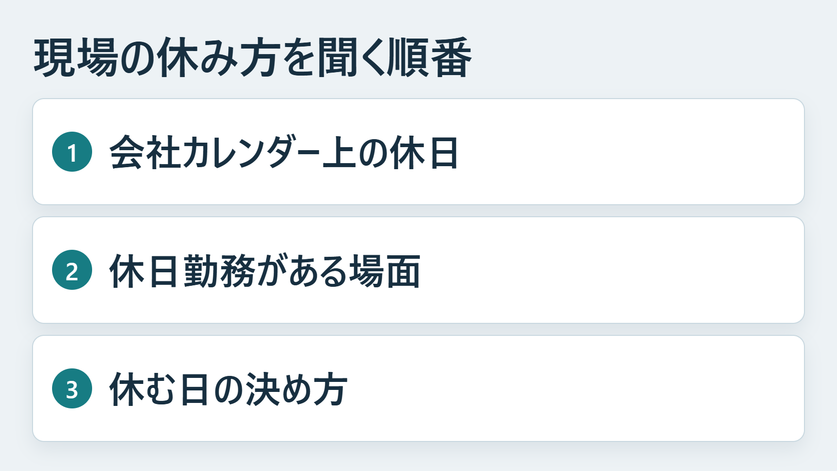 会社カレンダー上の休日、現場で休日勤務がある場面、休む日の決め方を順に聞くチェックリスト