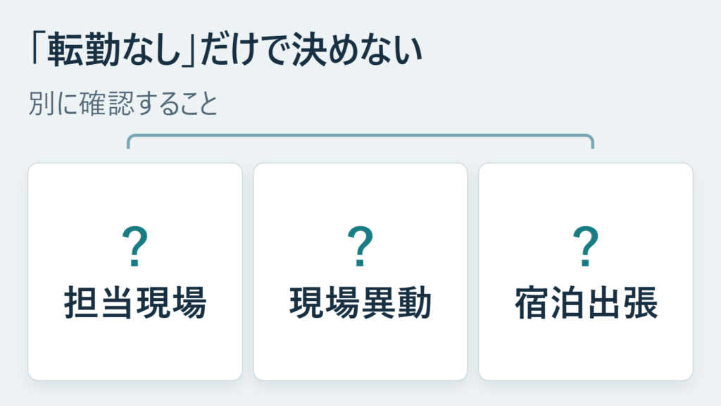 転勤なしという表現だけで判断せず、担当現場、現場異動、宿泊出張をそれぞれ確認する分岐図