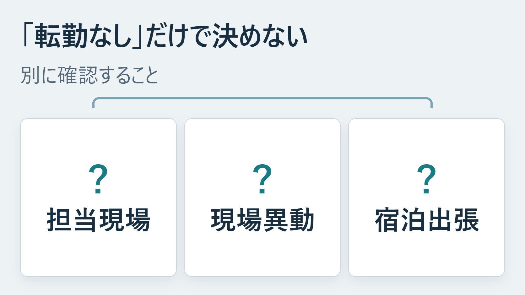 転勤なしという表現だけで判断せず、担当現場、現場異動、宿泊出張をそれぞれ確認する分岐図